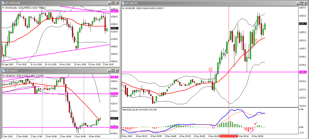 FTSE 04122015 AM