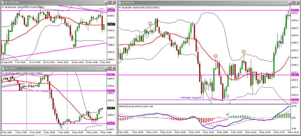 FTSE 04122015 PM