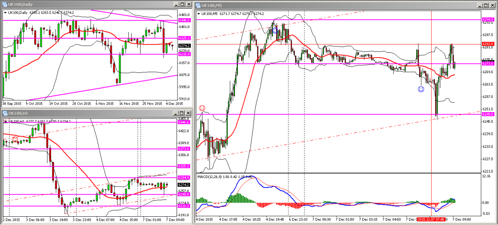 FTSE 07122015 AM