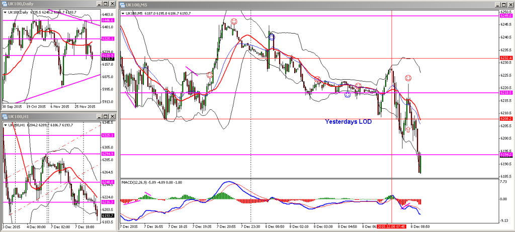 FTSE 08122015 AM