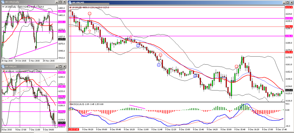 FTSE 08122015 PM