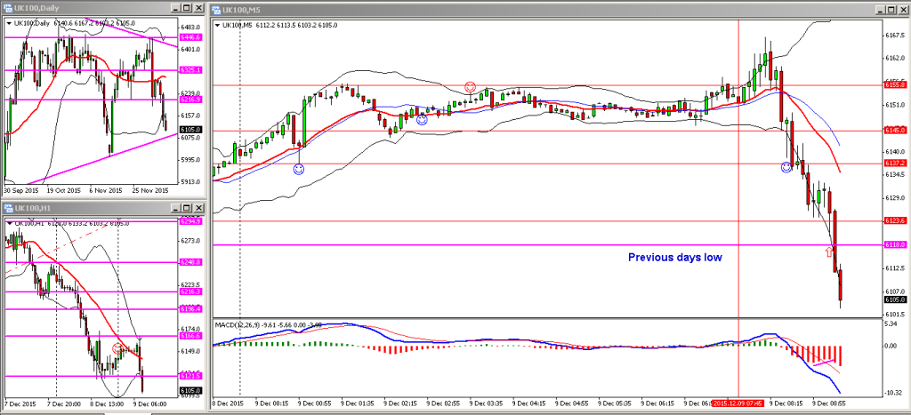 FTSE 09122015 AM