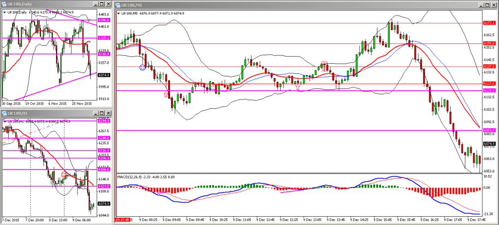 FTSE 09122015 PM