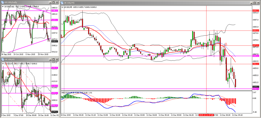 FTSE 11122015 AM