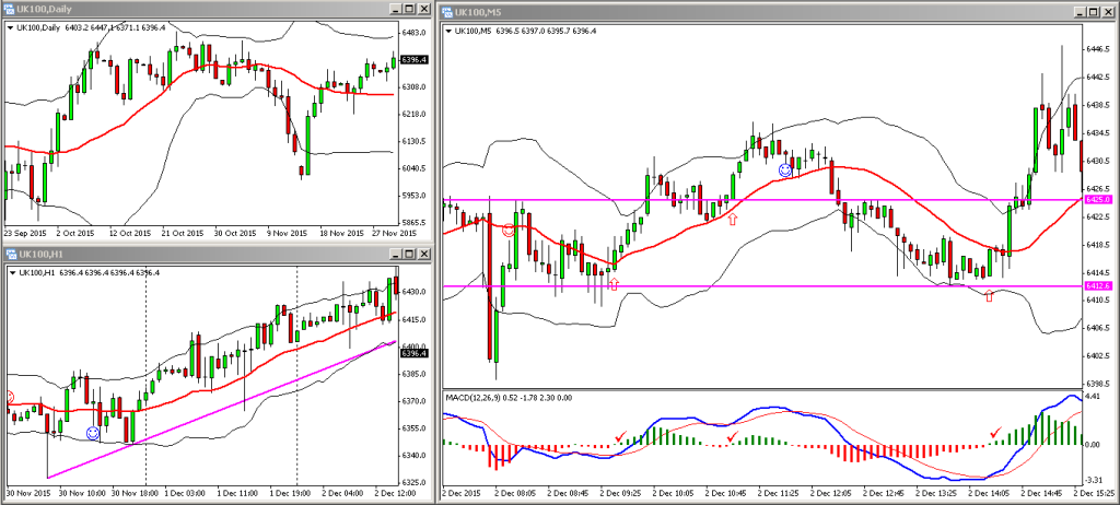 FTSE 02122015