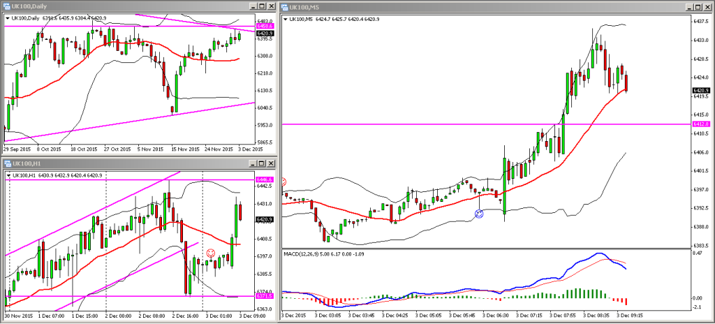 FTSE 03122015 AM