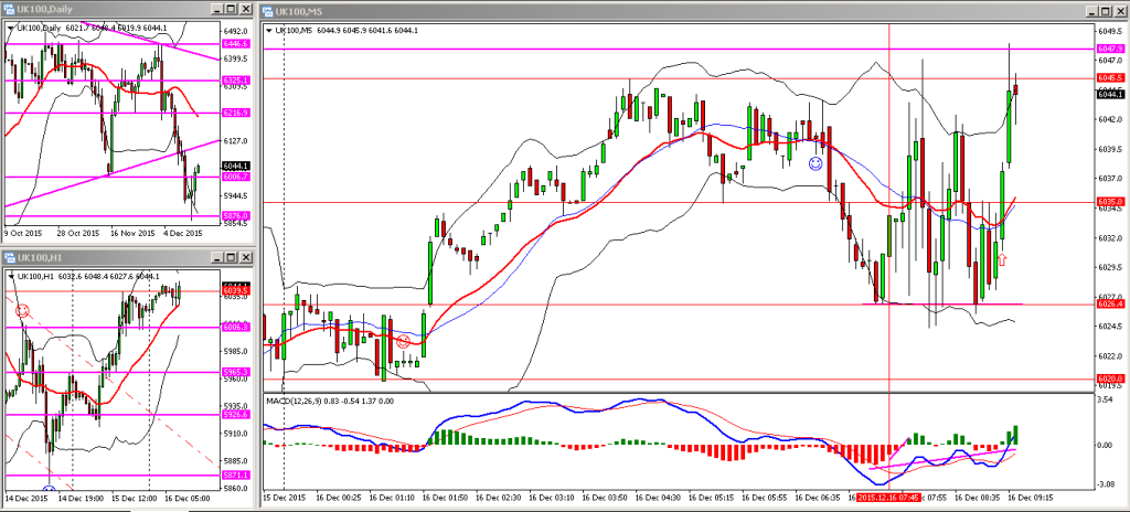 H011. FTSE WED 16122015 AM