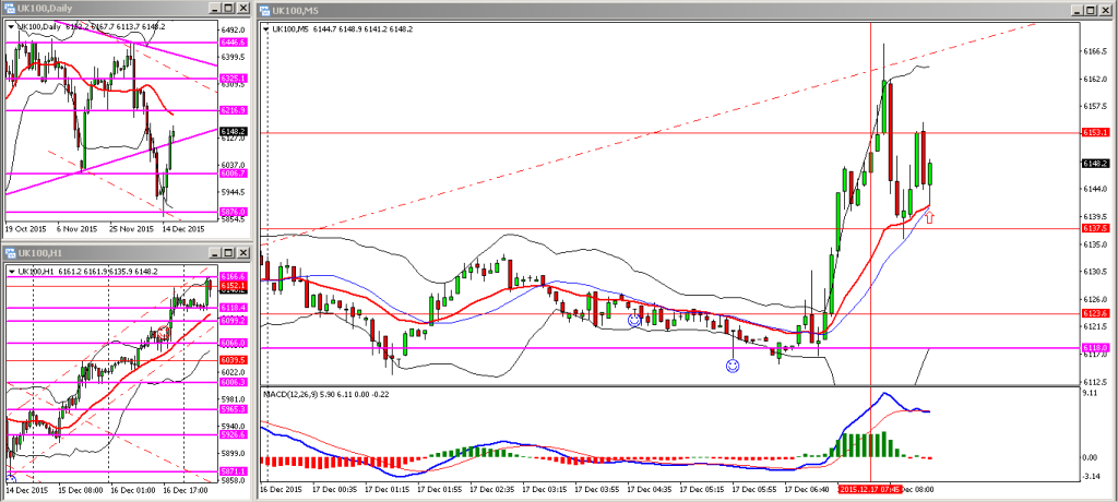 H012. FTSE THU 17122015 AM