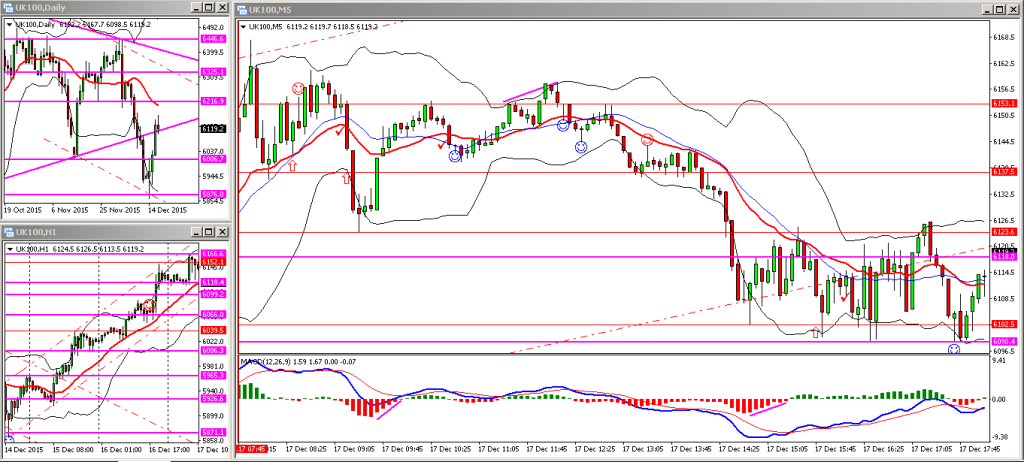 H012. FTSE THU 17122015 PM