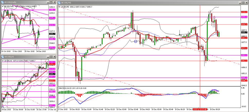 H013. FTSE FRI 18122015 AM