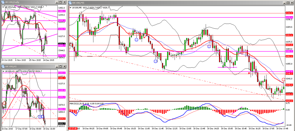 H013. FTSE FRI 18122015 PM