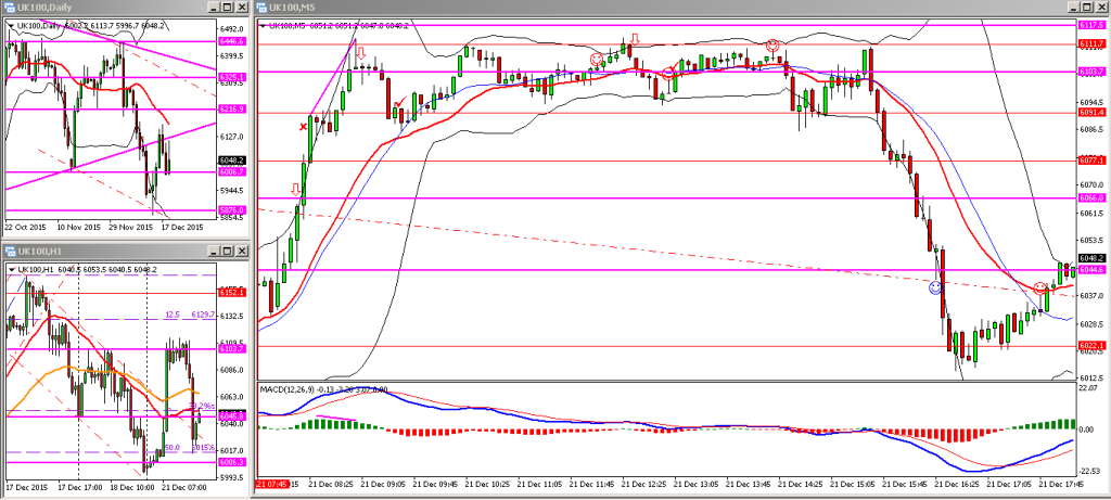 H014. FTSE MON 21122015 PM