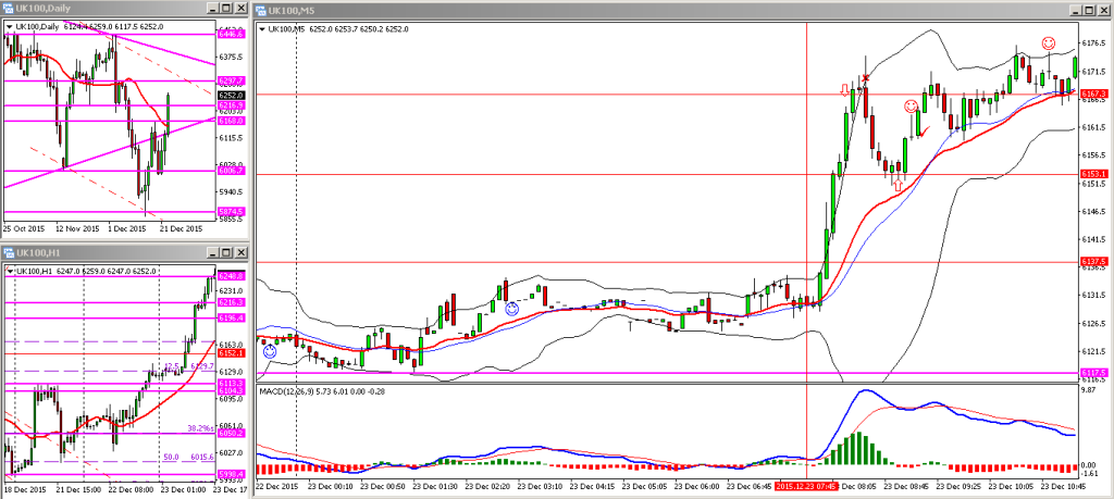 H016. FTSE WED 23122015 AM