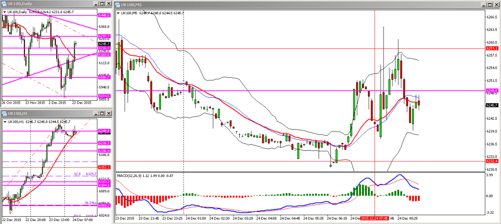 H017. FTSE THU 24122015 AM