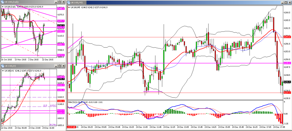 H017. FTSE THU 24122015 PM