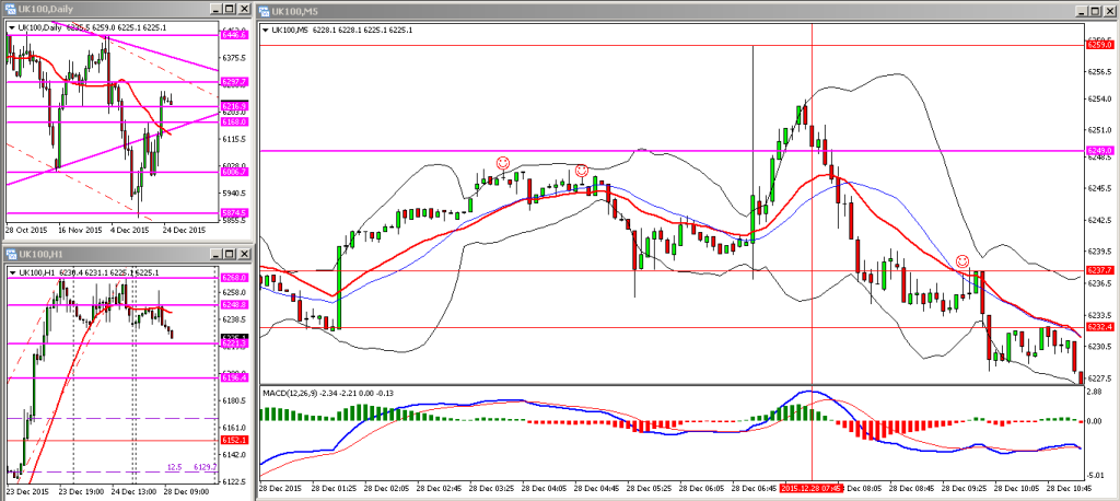 H018. FTSE MON 28122015 AM