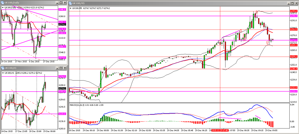 H019. FTSE TUE 29122015 AM