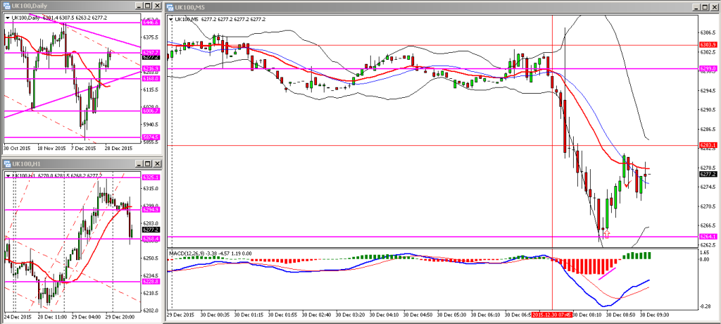 H020. FTSE WED 30122015 AM