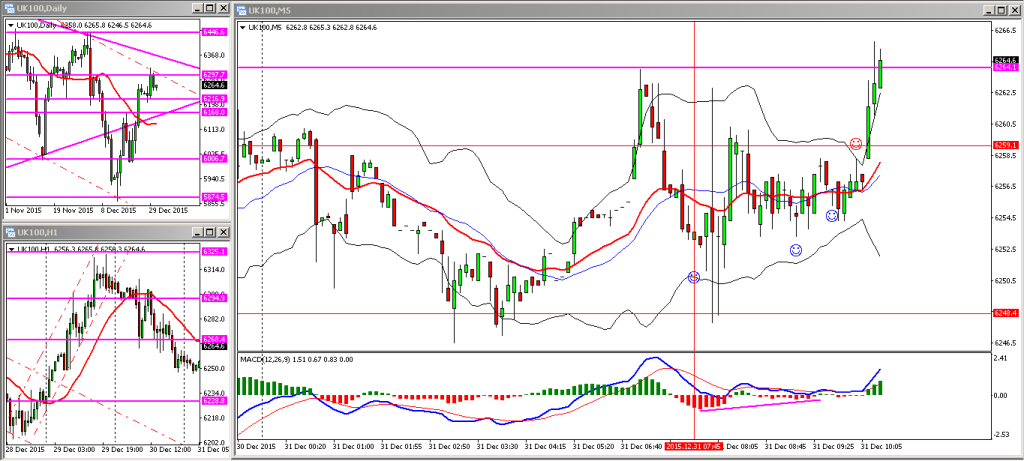 H021. FTSE THU 3122015 AM