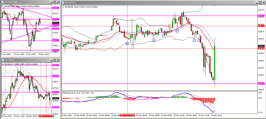 H021. FTSE THU 3122015 PM