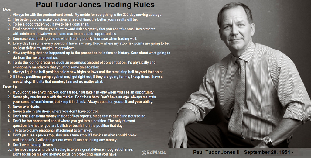 Trading Rules