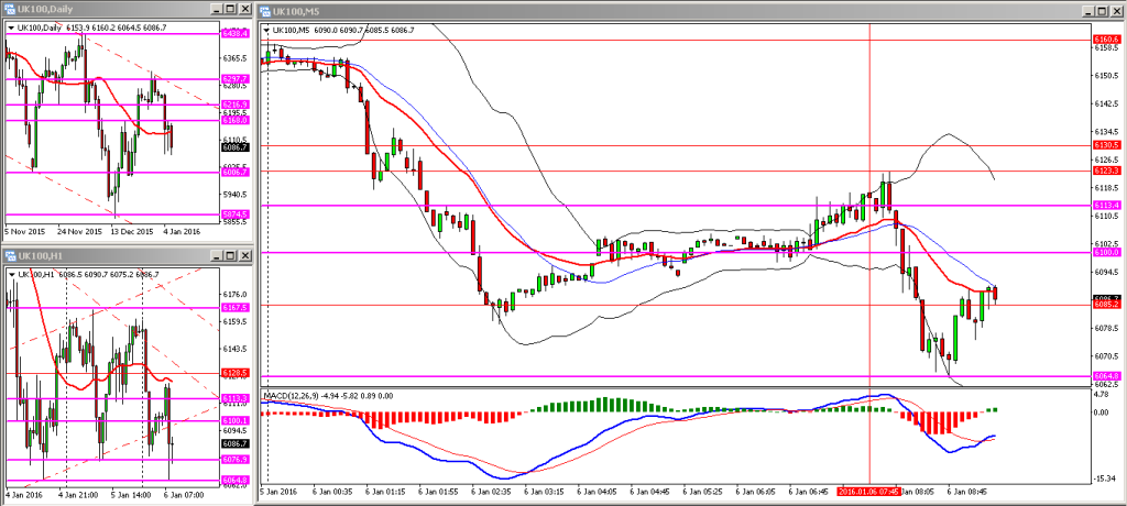 H024. FTSE WED 06012015 AM