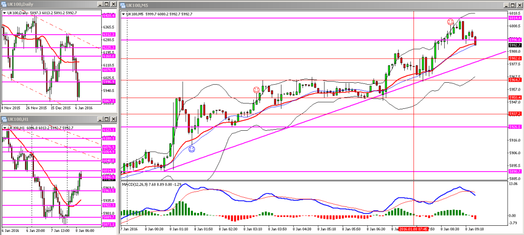 H026. FTSE FRI 08012015 AM