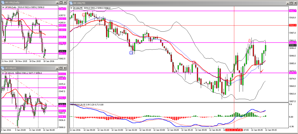 H028. FTSE TUE 12012015 AM