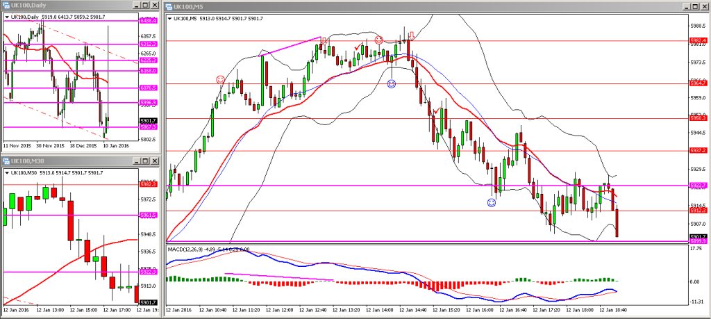 H028. FTSE TUE 12012015 PM