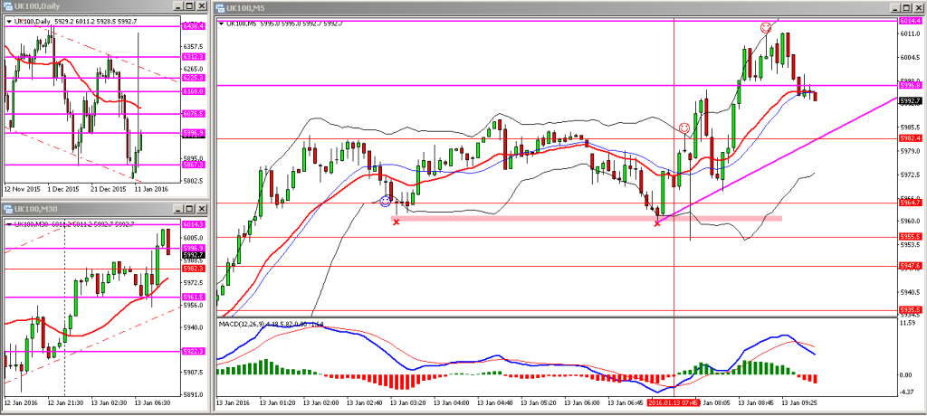 H029. FTSE WED 13012015 AM