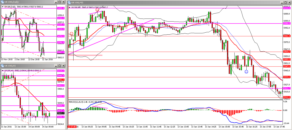 H029. FTSE WED 13012015 PM