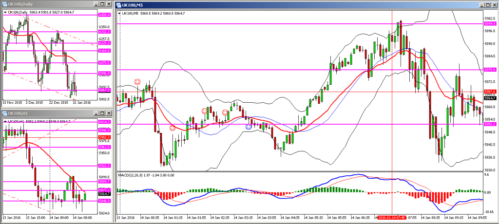 H030. FTSE THU 14012015 AM