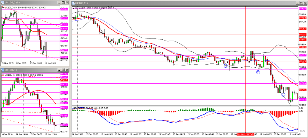 H031. FTSE FRI 15012015 AM