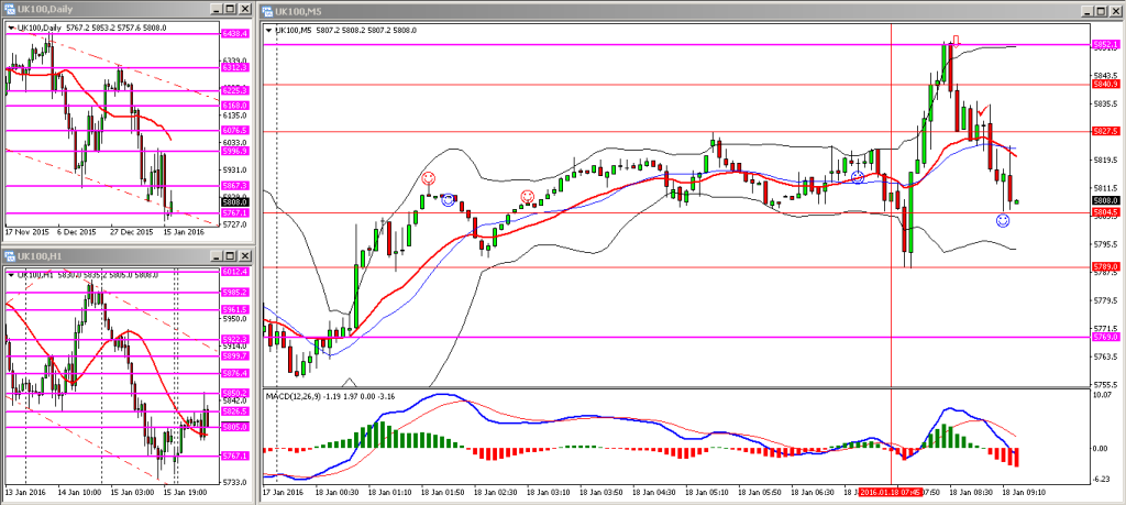 H032. FTSE MON 18012015 AM