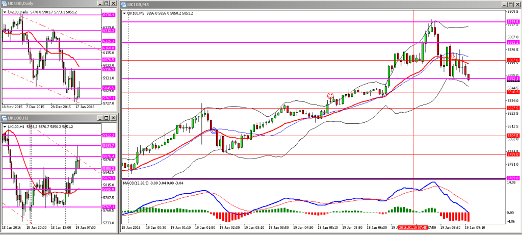 H033. FTSE TUE 19012015 AM