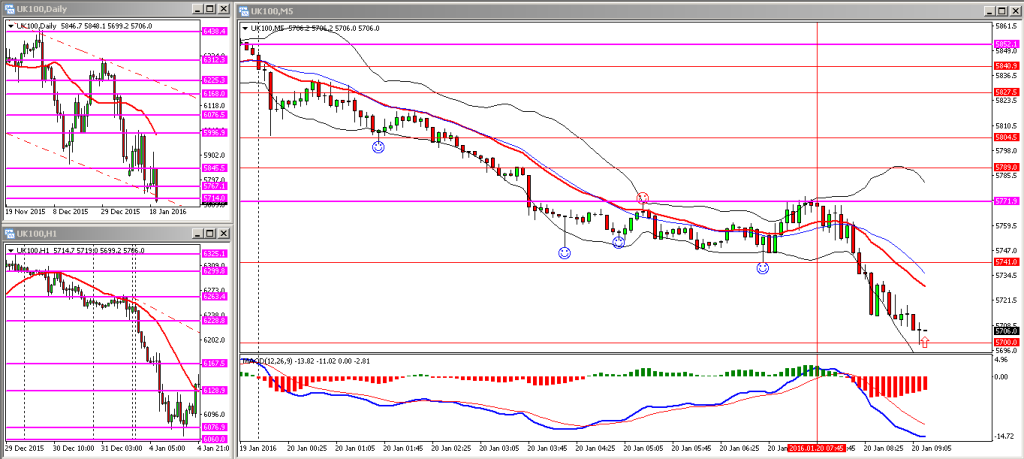 H034. FTSE WED 20012015 AM