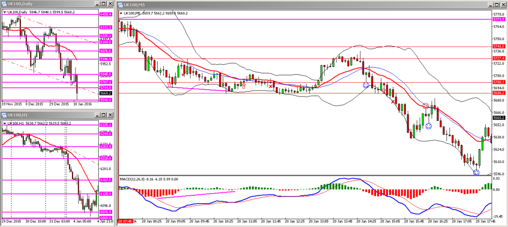 H034. FTSE WED 20012015 PM