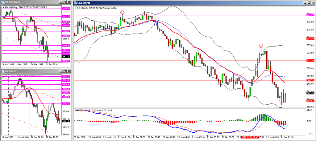 H035. FTSE THU 21012015 AM