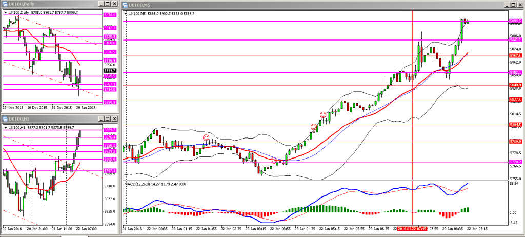 H036. FTSE FRI 22012015 AM