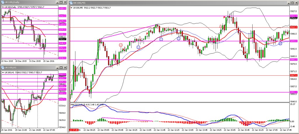 H036. FTSE FRI 22012015 PM