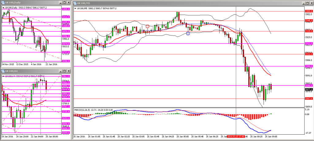 H037. FTSE MON 25012015 AM