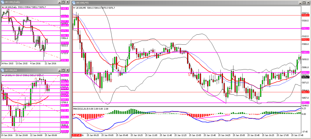 H037. FTSE MON 25012015 pM