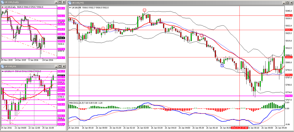 H038. FTSE TUE 26012015 AM