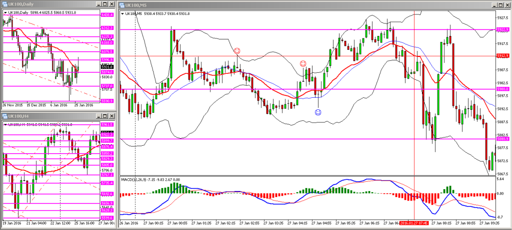 H039. FTSE WED 27012015 AM