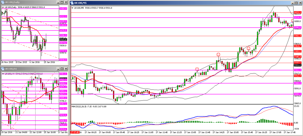 H039. FTSE WED 27012015 PM