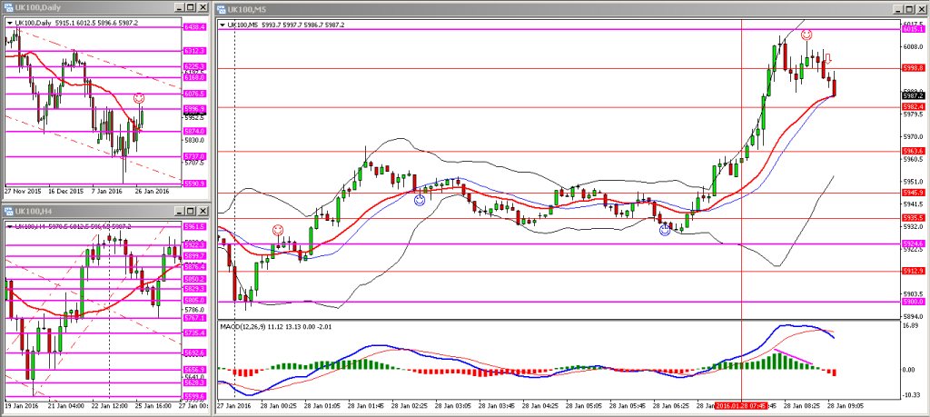 H040. FTSE THU 28012015 AM