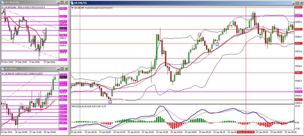 H041. FTSE FRI 29012015 AM