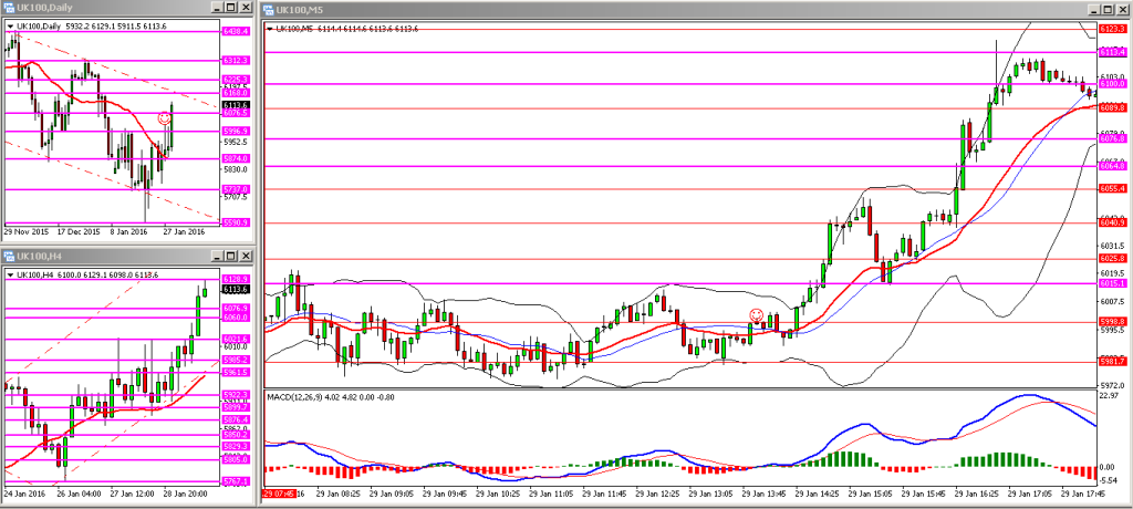 H041. FTSE FRI 29012015 PM