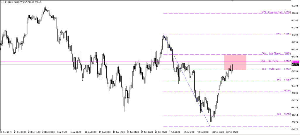 FTSE 17022016