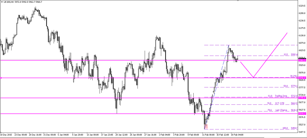 FTSE 19022016